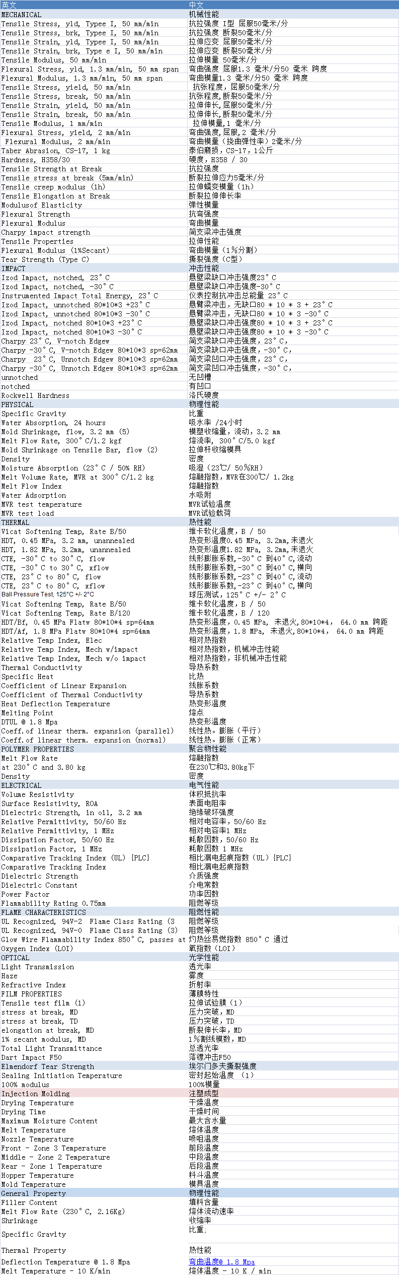  工程塑料物性表翻譯對照表ASTM