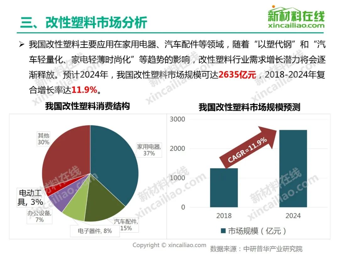  2020年中國(guó)改性塑料行業(yè)發(fā)展分析及前景預(yù)測(cè)！