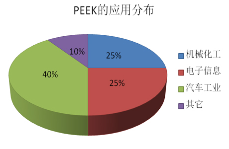  深析聚醚醚酮（PEEK）