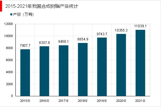  2023疫情放開相關(guān)行業(yè)逐步恢復(fù)，塑料包裝行業(yè)市場需求不斷增長